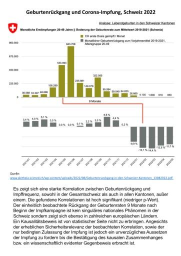 Vorschau Bild von Geburtenrückgang in der Schweiz
