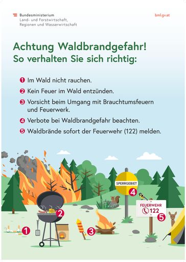 Grafik mit den 5 Verhaltensregeln