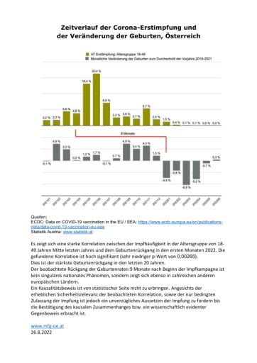 Vorschau Bild von Grafik Impfung/Geburtenrückgang in Österreich