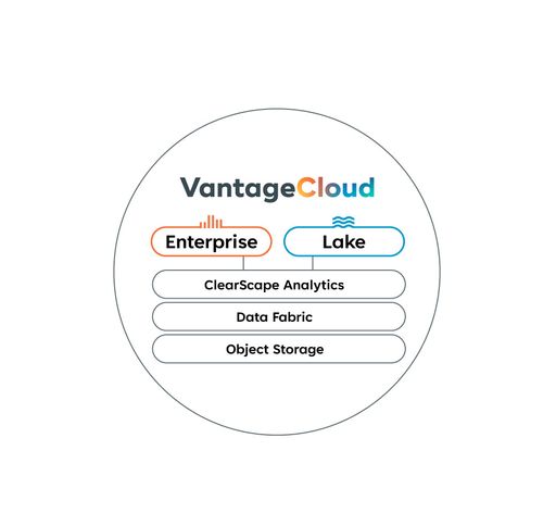 Vantage Cloud von Teradata ist ab sofort in zwei
Editionen und in zahlreichen Bereitstellungsoptionen verfügbar. /
Weiterer Text über ots und www.presseportal.de/nr/164929 / Die
Verwendung dieses Bildes ist für redaktionelle Zwecke unter
Beachtung ggf. genannter Nutzungsbedingungen honorarfrei.
Veröffentlichung bitte mit Bildrechte-Hinweis.