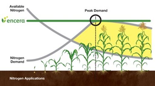 Azotic registers Encera™ systemic nitrogen fixing biological in ...