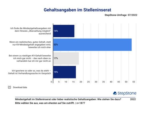 Vorschau Bild von Grafiken - Gehalt in Stellenanzeigen