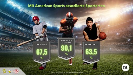 Mit American Sports assoziierte Sportarten