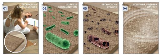 --News Direct--Microban International is proud to present
LapisShield™, a novel, non-heavy-metal technology designed to
seamlessly integrate antimicrobial functionality into any
water-based coating formulation.