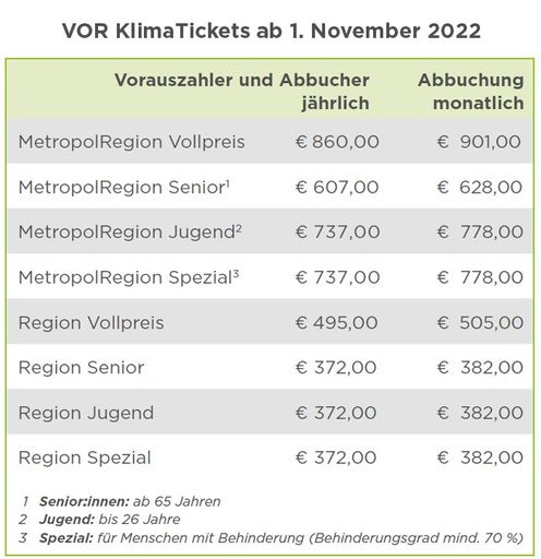 Preistabelle der noch günstigeren VOR KlimaTickets
ab 1. November 2022