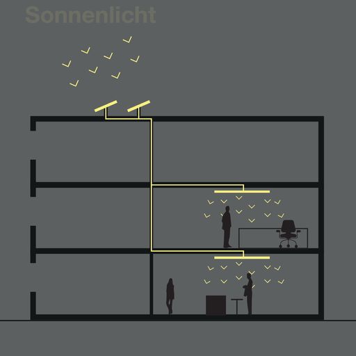 Vorschau Bild von AKEMI entwickelt ein neuartiges hybrides
Sonnenlichtsystem, das zu einem neuen Standard in der
Beleuchtungstechnik werden soll.