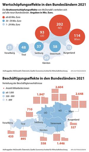Vorschau Bild von Die Wertschöpfungs- und Beschäftigungseffekte von
McDonald’s Österreich nach Bundesländern.