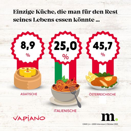 Vorschau Bild von Einzige Küche, die man für den Rest seines Lebens
essen könnte