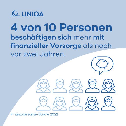 UNIQA Finanzvorsorge-Studie Infografik 1