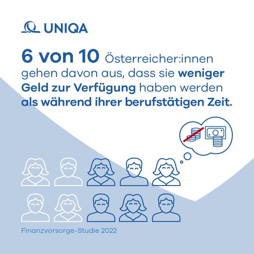 Vorschau Bild von UNIQA Finanzvorsorge-Studie Infografik 2