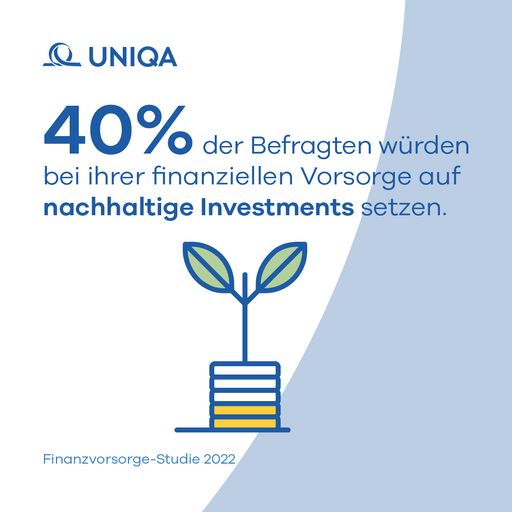 Vorschau Bild von UNIQA Finanzvorsorge-Studie Infografik 3