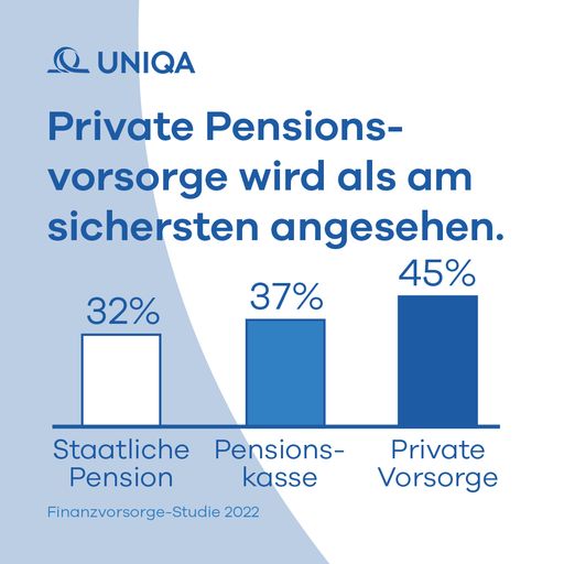 Vorschau Bild von UNIQA Finanzvorsorge-Studie Infografik 4