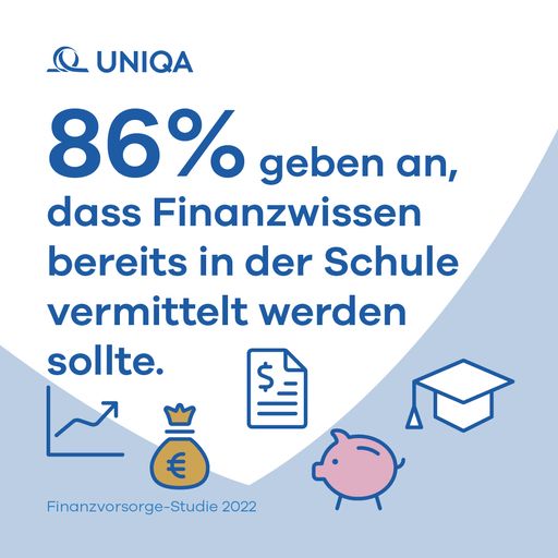 Vorschau Bild von UNIQA Finanzvorsorge-Studie Infografik 5