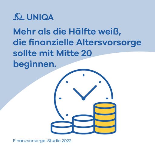 Vorschau Bild von UNIQA Finanzvorsorge-Studie Infografik 6