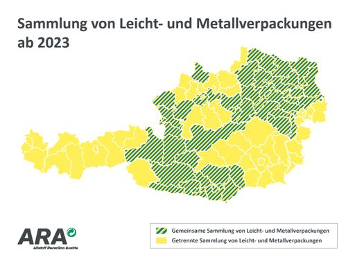 Die Sammelsysteme in den Bundesländern