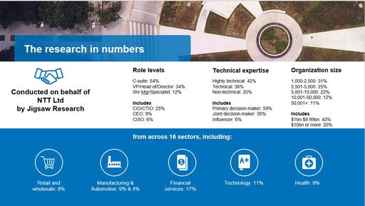 Vorschau Bild von Führungskräfte aus vielen Branchen haben deutlich
gemacht, wie dringend eine Netzwerkmodernisierung ist, um hybride
Arbeitsmodelle und ein Geschäftswachstum zu ermöglichen.