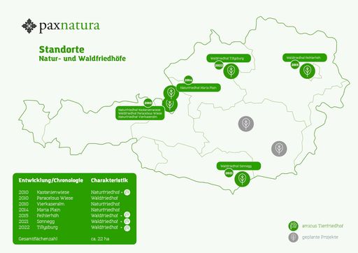 Grafik Naturbestattungsflächen Österreich paxnatura