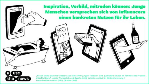 Studie "Social Media Content Creators aus Sicht ihrer jungen
Follower. Eine qualitative Studie im Rahmen des Projekts
#UseTheNews" des Leibniz-Instituts für Medienforschung/
Hans-Bredow-Institut in Hamburg. Illustration: UseTheNews gGmbH /
dpa / Weiterer Text über ots und www.presseportal.de/nr/8218 / Die
Verwendung dieses Bildes für redaktionelle Zwecke ist unter
Beachtung aller mitgeteilten Nutzungsbedingungen zulässig und dann
auch honorarfrei. Veröffentlichung ausschließlich mit
Bildrechte-Hinweis.