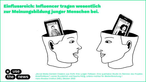 Vorschau Bild von Studie "Social Media Content Creators aus Sicht ihrer jungen
Follower. Eine qualitative Studie im Rahmen des Projekts
#UseTheNews" des Leibniz-Instituts für Medienforschung/
Hans-Bredow-Institut in Hamburg. Illustration: UseTheNews gGmbH /
dpa / Weiterer Text über ots und www.presseportal.de/nr/8218 / Die
Verwendung dieses Bildes für redaktionelle Zwecke ist unter
Beachtung aller mitgeteilten Nutzungsbedingungen zulässig und dann
auch honorarfrei. Veröffentlichung ausschließlich mit
Bildrechte-Hinweis.