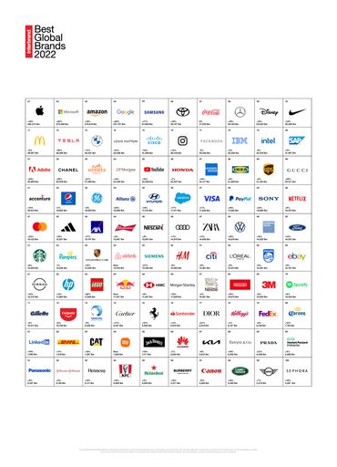  Das offizielle Ranking der Top100 "Best Global Brands 2022" von
Interbrand / Weiterer Text über ots und www.presseportal.de/nr/38700
/ Die Verwendung dieses Bildes für redaktionelle Zwecke ist unter
Beachtung aller mitgeteilten Nutzungsbedingungen zulässig und dann
auch honorarfrei. Veröffentlichung ausschließlich mit
Bildrechte-Hinweis.