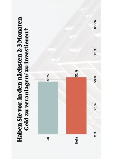 Vorschau Bild von Grafik Immo-Umfrage 1