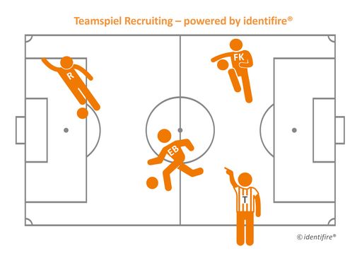 Teamspiel Recruiting
