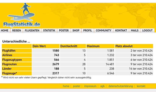 Vorschau Bild von Flug Statistik lt. Flugstatistik.de