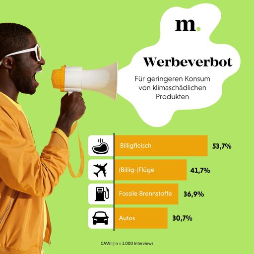 Werbeverbot für geringeren Konsum von
klimaschädlichen Produkten