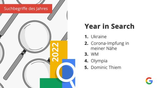 Das Google-Ranking zeigt die populärsten
Suchbegriffe der Österreicher:innen im Jahr 2022.