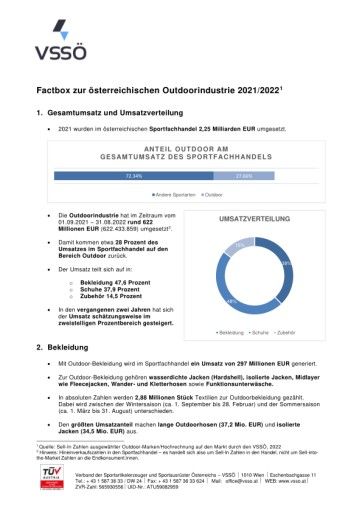  Marktzahlen zur Outdoorindustrie 2021/22