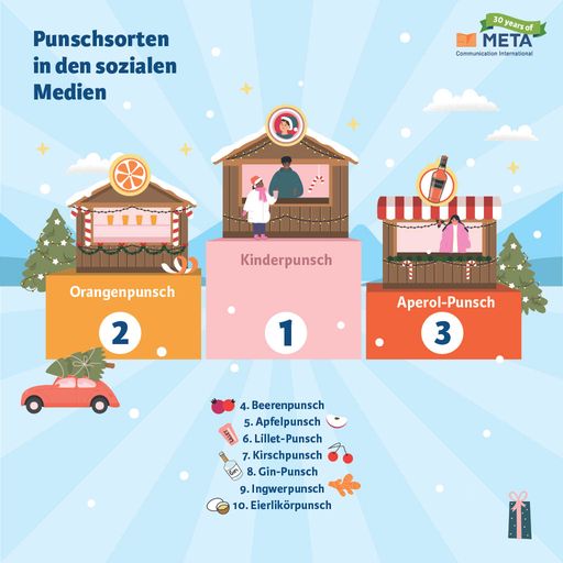  Punsch-Ranking 2022: Hot Aperol wirft Klassiker vom
Podest