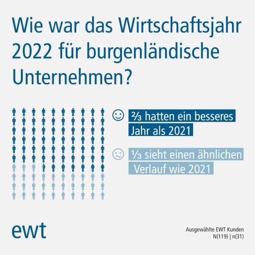 Vorschau Bild von Umfrage Wirtschaftsjahr Burgenland. EWT
Steuerberatung
