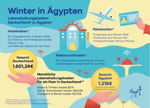 Infographics / Die Verwendung dieses Bildes für redaktionelle
Zwecke ist unter Beachtung aller mitgeteilten Nutzungsbedingungen
zulässig und dann auch honorarfrei. Veröffentlichung ausschließlich
mit Bildrechte-Hinweis.