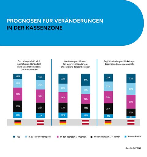  Prognosen für Veränderungen in der Kassenzone / Die Verwendung
dieses Bildes für redaktionelle Zwecke ist unter Beachtung aller
mitgeteilten Nutzungsbedingungen zulässig und dann auch honorarfrei.
Veröffentlichung ausschließlich mit Bildrechte-Hinweis.
