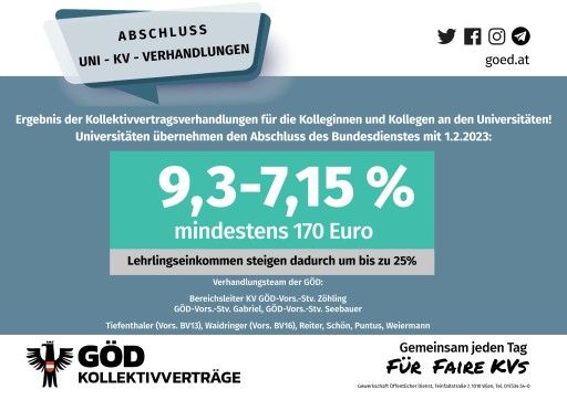 Vorschau Bild von Gehaltsabschluss für das Universitätspersonal