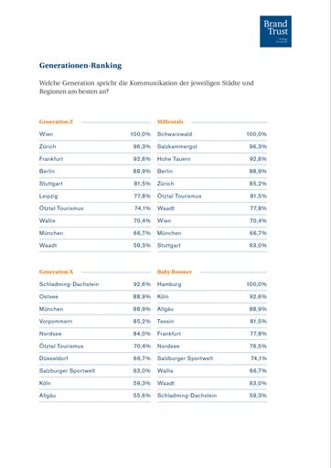 Vorschau Bild von Studie: Auch in Zukunft eine Reise wert? - Welche
Generation spricht die Kommunikation der jeweiligen Regionen und
Städte am besten an?