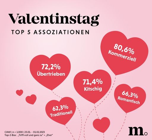 Assoziationen zum Valentinstag