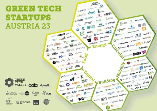 Green Tech Startup Austria 2023 - Landscape