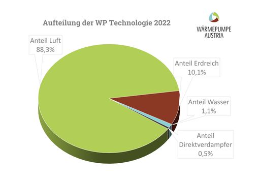 Vorschau Bild von Wärmequellen, Quelle WPA