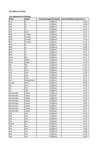 Vorschau Bild von Tabellen Bestandsaufnahme am Gebrauchtwagenmarkt