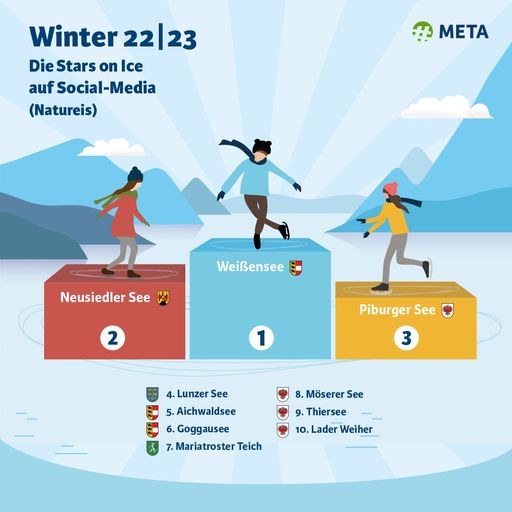 Vorschau Bild von Grafische Darstellung der Stars on Ice
(Österreichische Seen mit den meisten Beiträgen auf Social Media).