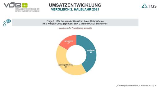 Vorschau Bild von VÖB Konjunkturbarometer: Umsatzentwicklung 2022