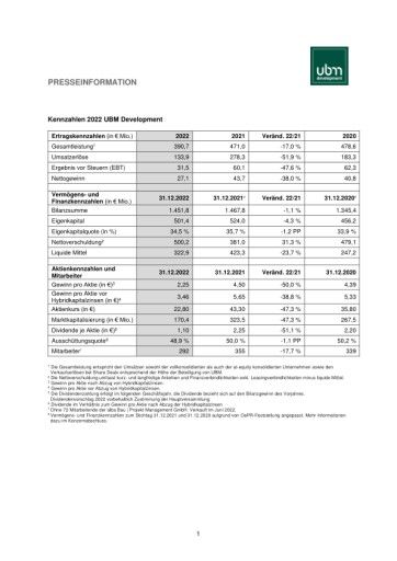 Vorschau Bild von Kennzahlen Full Year 2022 UBM Development