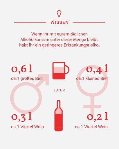 Vorschau Bild von Grafik Österreichische Dialogwoche Alkohol,
Grenzmengen zu Alkohol