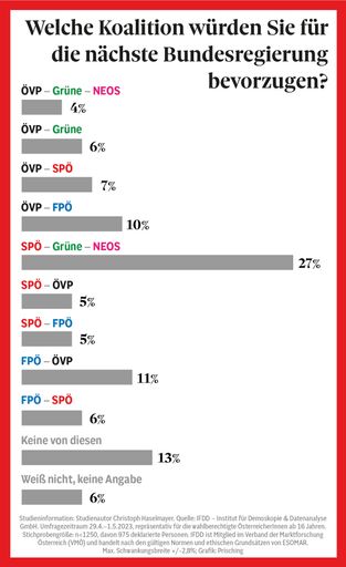 Vorschau Bild von Koalitionen für die nächste Bundesregierung