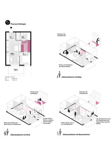 Vorschau Bild von Wohnformen für allein - getrennt Erziehende.
Beispiel: Plusraum-Strategie