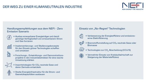 Vorschau Bild von Die NEFI-Dekarbonisierungsszenarien haben fünf
zentrale Handlungsempfehlungen für die Transformation zu einer
klimaneutralen österreichischen Industrie sowie den Einsatz von vier
„No Regret“ Technologien formuliert. © NEFI
