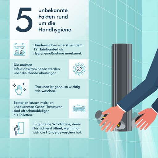 Infografik: 5 unbekannte Fakten zum internationalen Tag der
Handhygiene / Die Verwendung dieses Bildes für redaktionelle Zwecke
ist unter Beachtung aller mitgeteilten Nutzungsbedingungen zulässig
und dann auch honorarfrei. Veröffentlichung ausschließlich mit
Bildrechte-Hinweis.