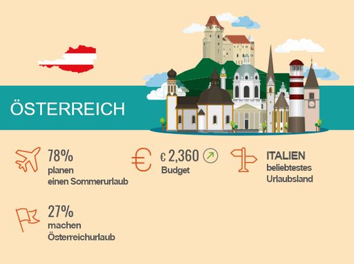 Infografik Urlaubsbarometer Österreich