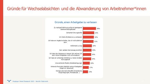 Vorschau Bild von Infografik „Gründe, einen Arbeitgeber zu verlassen“